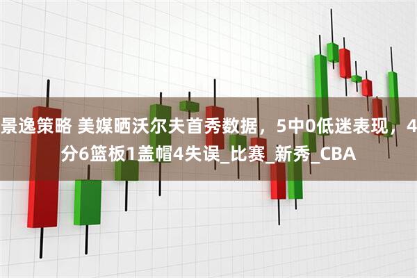 景逸策略 美媒晒沃尔夫首秀数据，5中0低迷表现，4分6篮板1盖帽4失误_比赛_新秀_CBA