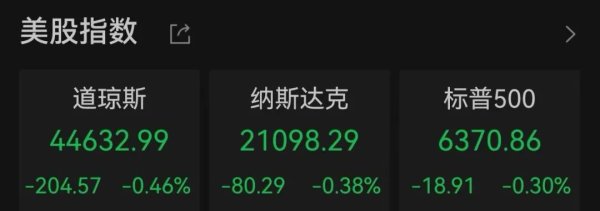 亿融配资 国际油价大涨；特朗普称把俄乌达成和平协议期限缩短为10天