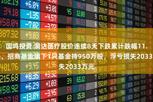 国鸣投资 润达医疗股价连续8天下跌累计跌幅11.32%，招商基金旗下1只基金持950万股，浮亏损失2033万元